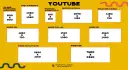 YouTube: formaty zdjęć i wymiary. Od profilowego 800x800px po wideo 8K 7680x4320px.