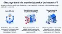 Grafika wyjaśnia, co to jest spread na giełdzie: zysk banku (skarbonka), ubezpieczenie przed ryzykiem (tarcza) i koszty działania (bank, bankowóz).
