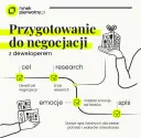 Negocjuj cenę mieszkania od dewelopera: Poradnik