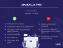 Aplikacja PWA co to? Poznaj kluczowe cechy i zalety tej technologii