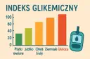 Chleb żytni indeks glikemiczny - jak wpływa na poziom cukru we krwi?