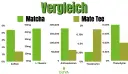 Matcha vs Yerba Mate: Kluczowe różnice i wybór idealnego napoju