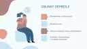 Ilustracja przedstawia smutną postać z zaciśniętymi dłońmi na twarzy, otoczoną chaotycznymi myślami.