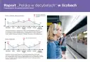 Raport "Polska w decybelach" pokazuje głośność dźwięku w miastach. Wykresy prezentują poziom hałasu w osiedlach i miejscach publicznych.
