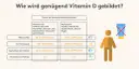 Sonne und Vitamin D: So wichtig für Ihre Gesundheit und Wohlbefinden
