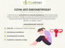 Endometrioza objawy forum: co naprawdę musisz wiedzieć o bólu