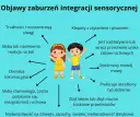 Integracja sensoryczna: Rozpoznaj objawy, znajdź pomoc dla dziecka.