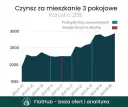 Ile wynosi czynsz za mieszkanie w bloku? Sprawdź ukryte koszty!