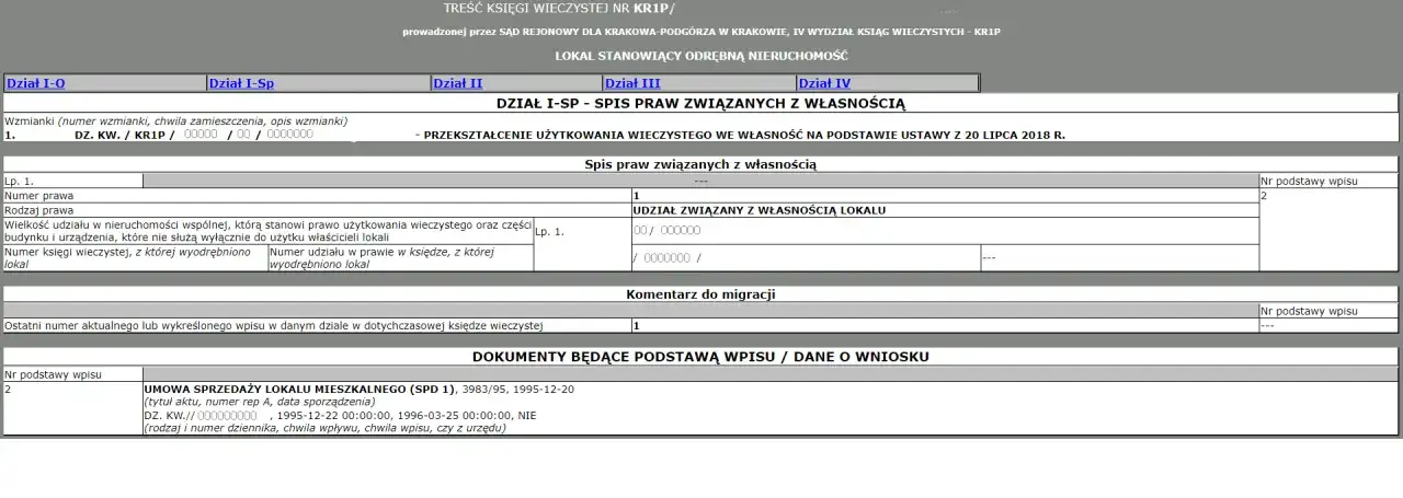 Czy każde mieszkanie ma księgę wieczystą? Sprawdź, co musisz wiedzieć