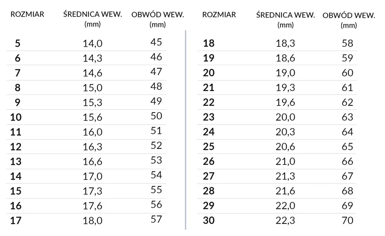 Obwód palca 6,5 cm - Rozmiar 25? Uniknij błędu!