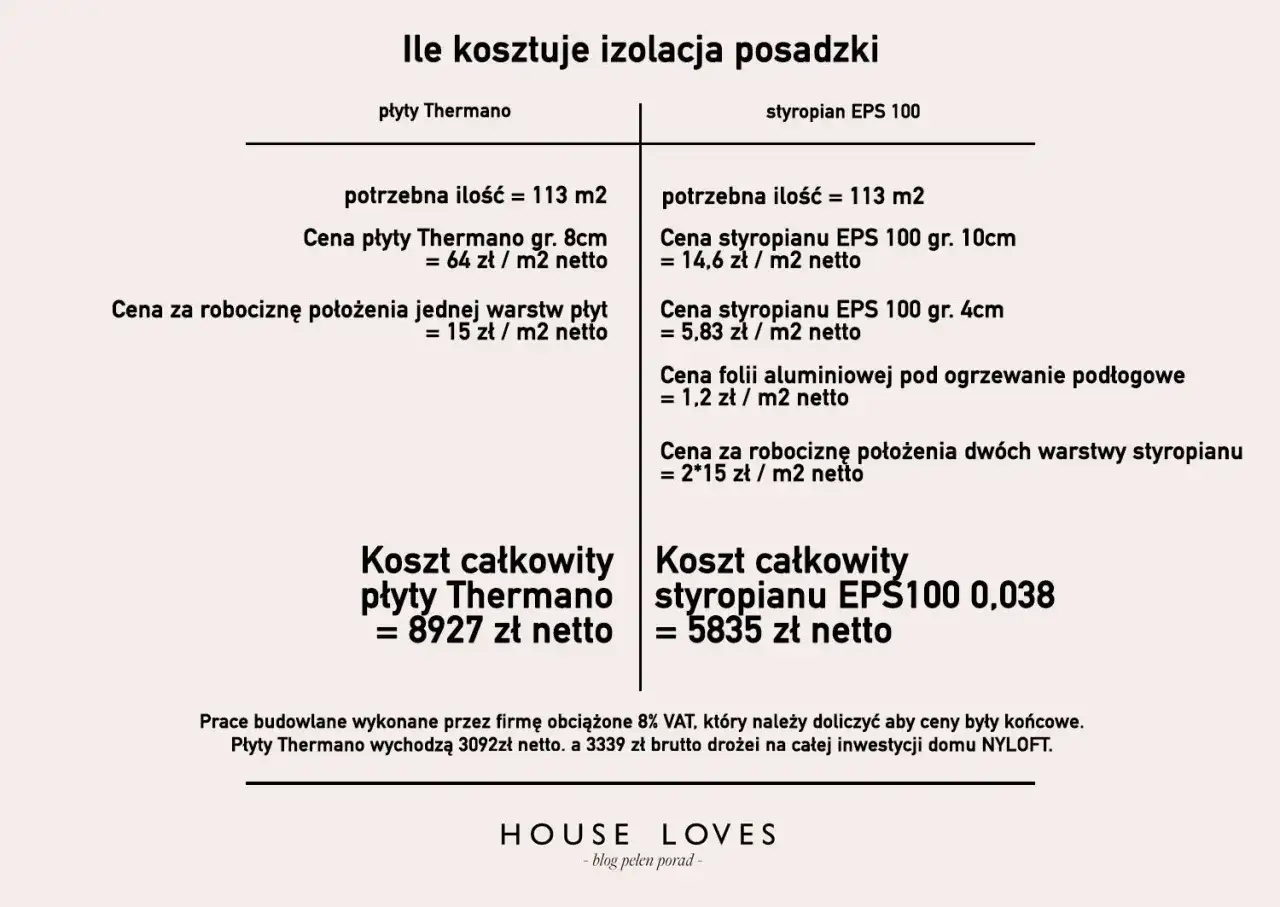 Ile kosztuje styropian - Od czego zależy cena i jak ją liczyć?