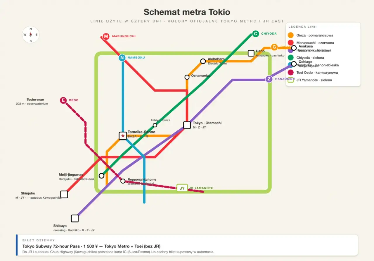 Tokio - Jak zwiedzać dzielnice? Plan, trasy i porady