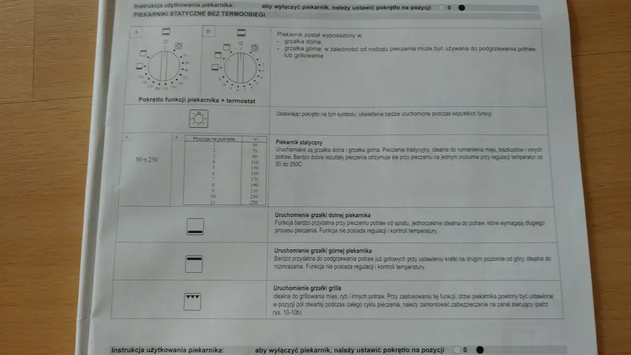 Instrukcja Ardo: Znajdź manual, rozwiąż błędy F2, F4, F8