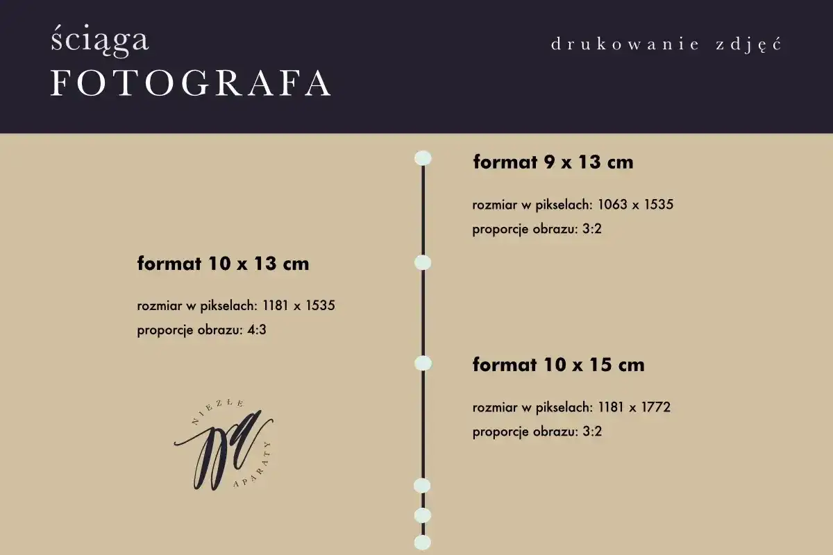 Rozmiary zdjęć bez zgadywania - dobierz format i dpi