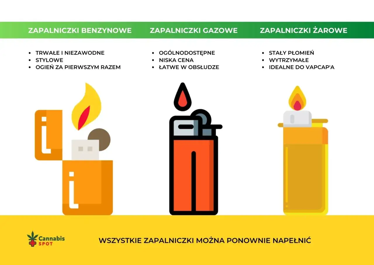 Zapalniczka w samolocie - Co wolno, a czego unikać?