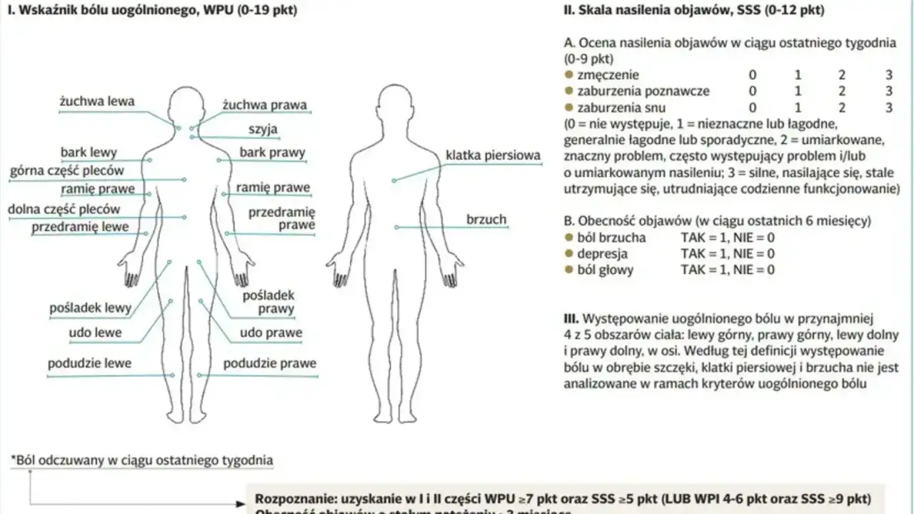 Fibromialgia - co to za choroba? Objawy, leczenie i życie z bólem