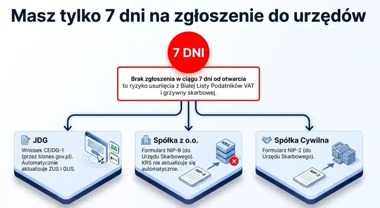Konto firmowe - Jak wybrać i nie przepłacić? Poradnik