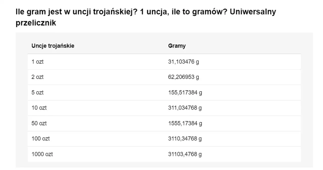 Uncja złota - ile waży? Przelicznik na gramy i co musisz wiedzieć!