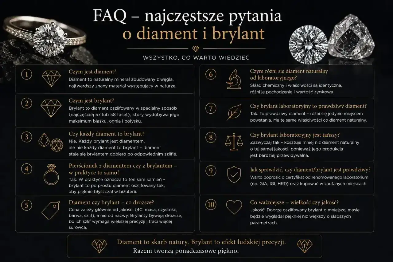 Oszlifowany Diament - Jak wybrać i dbać, by lśnił latami?