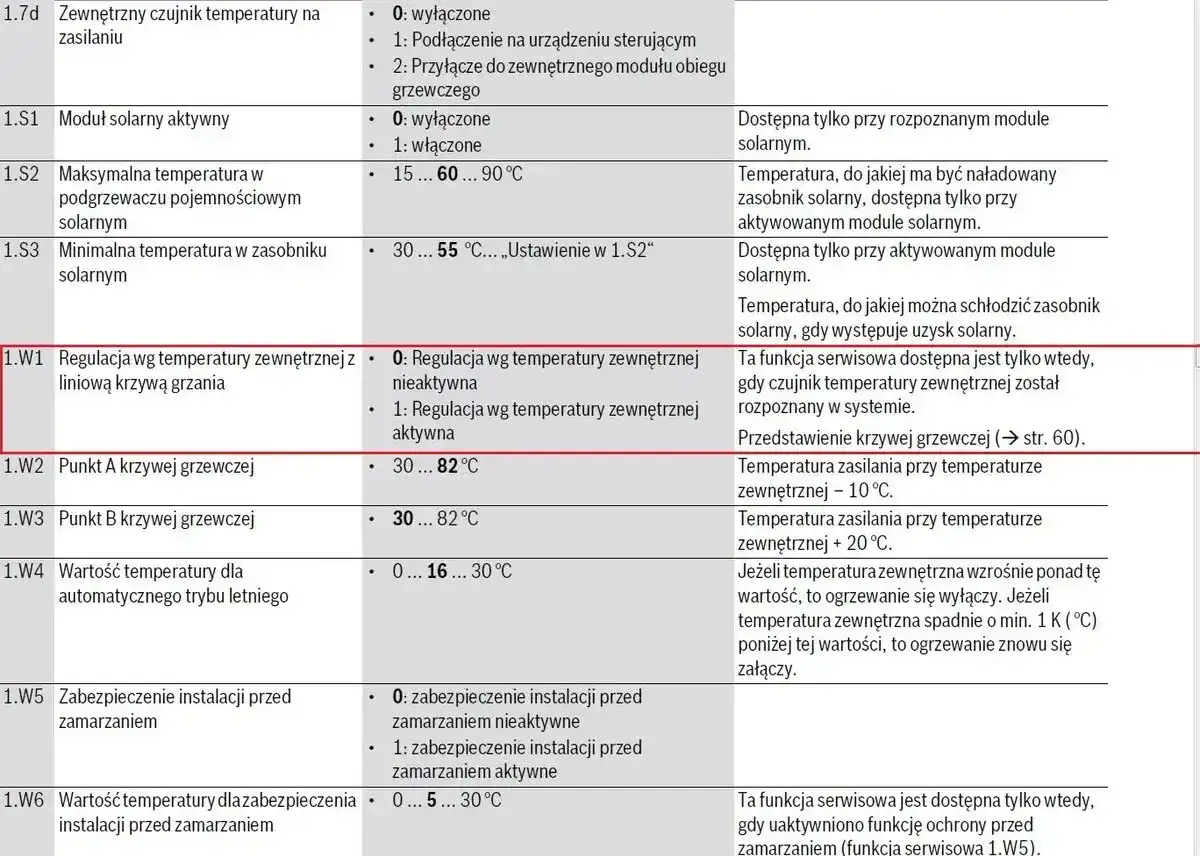 Junkers Cerapur 2200 błędy - Rozszyfruj kody i napraw kocioł!