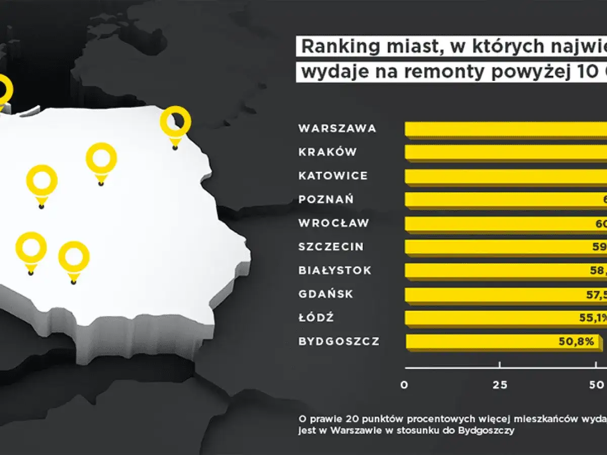 Ekipy remontowe w Bydgoszczy - ranking