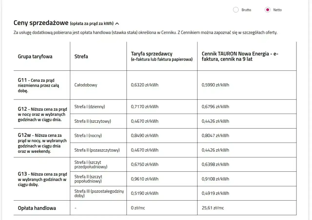 Energa 2026 - Jak czytać rachunek za prąd? Sprawdź taryfy!