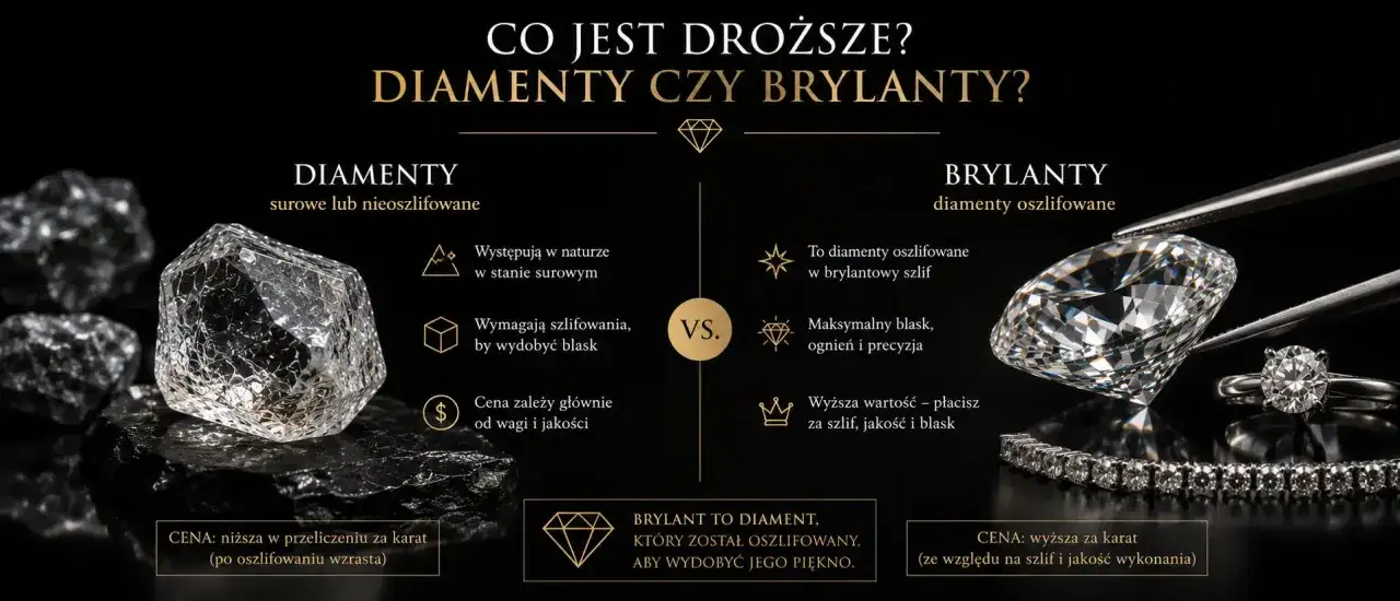 Brylant czy diament? Sprawdź, od czego zależy cena