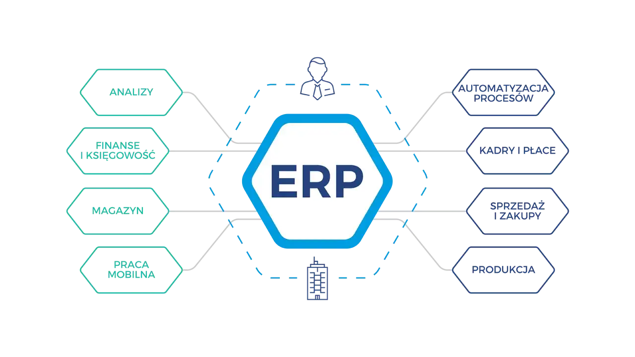 ERP - czym jest i kiedy naprawdę ma sens?