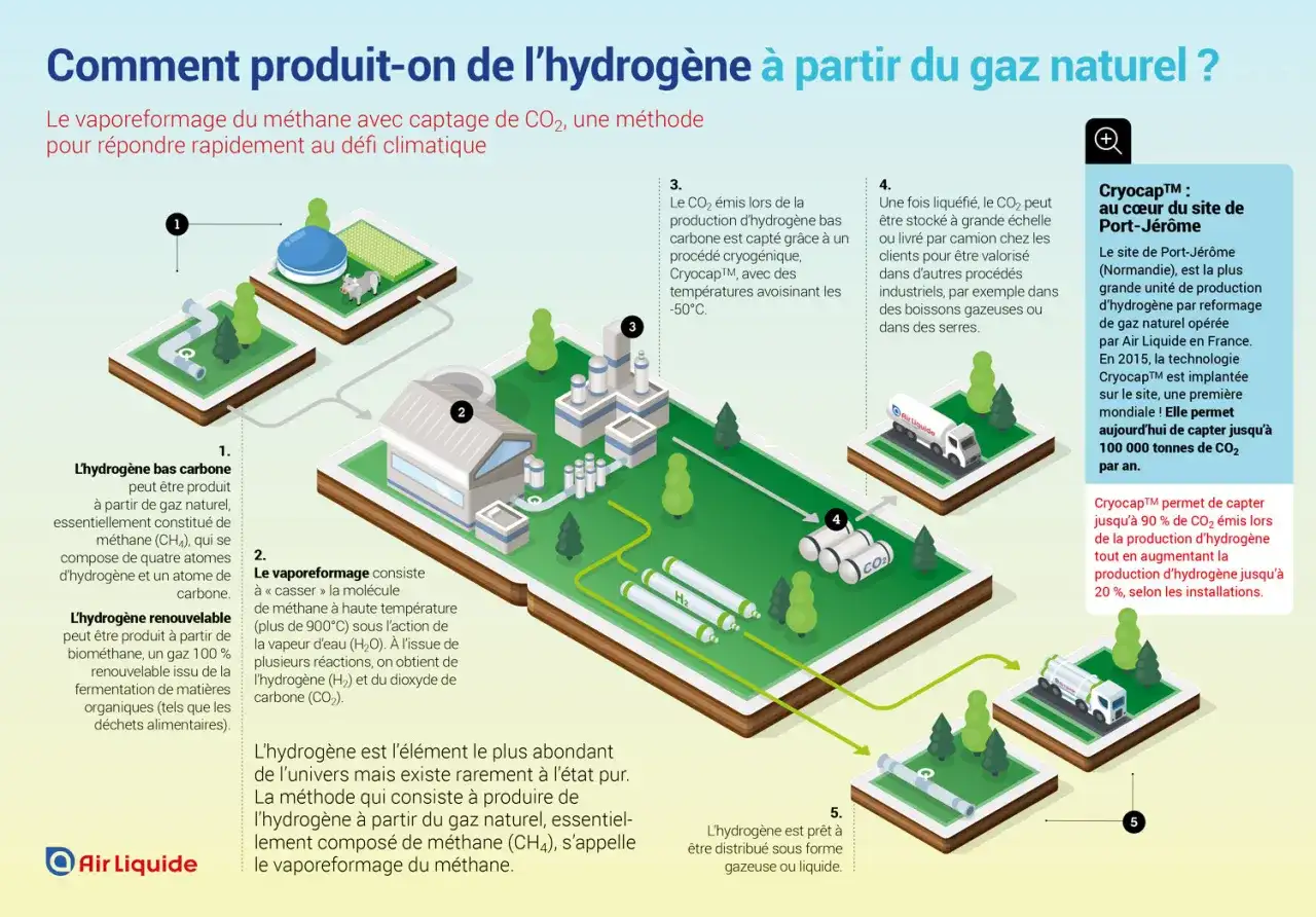Comment faire de l’eau hydrogénée à la maison ?