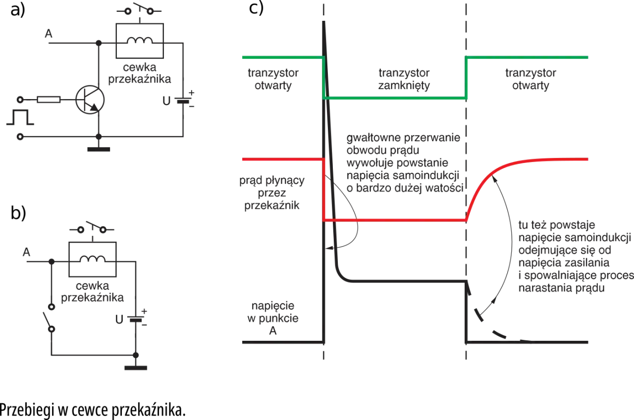 Potencjał elektryczny - Jak go zrozumieć? Definicja, wzory i napięcie