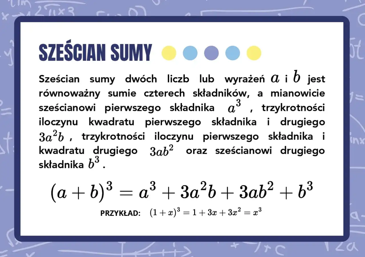 Wzory skróconego mnożenia - Opanuj schematy, licz szybko!