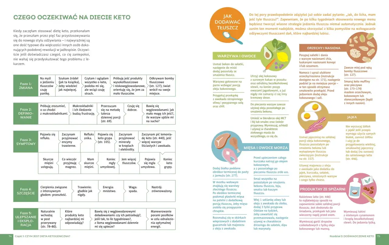 Dieta Keto - Na czym polega? Przewodnik krok po kroku