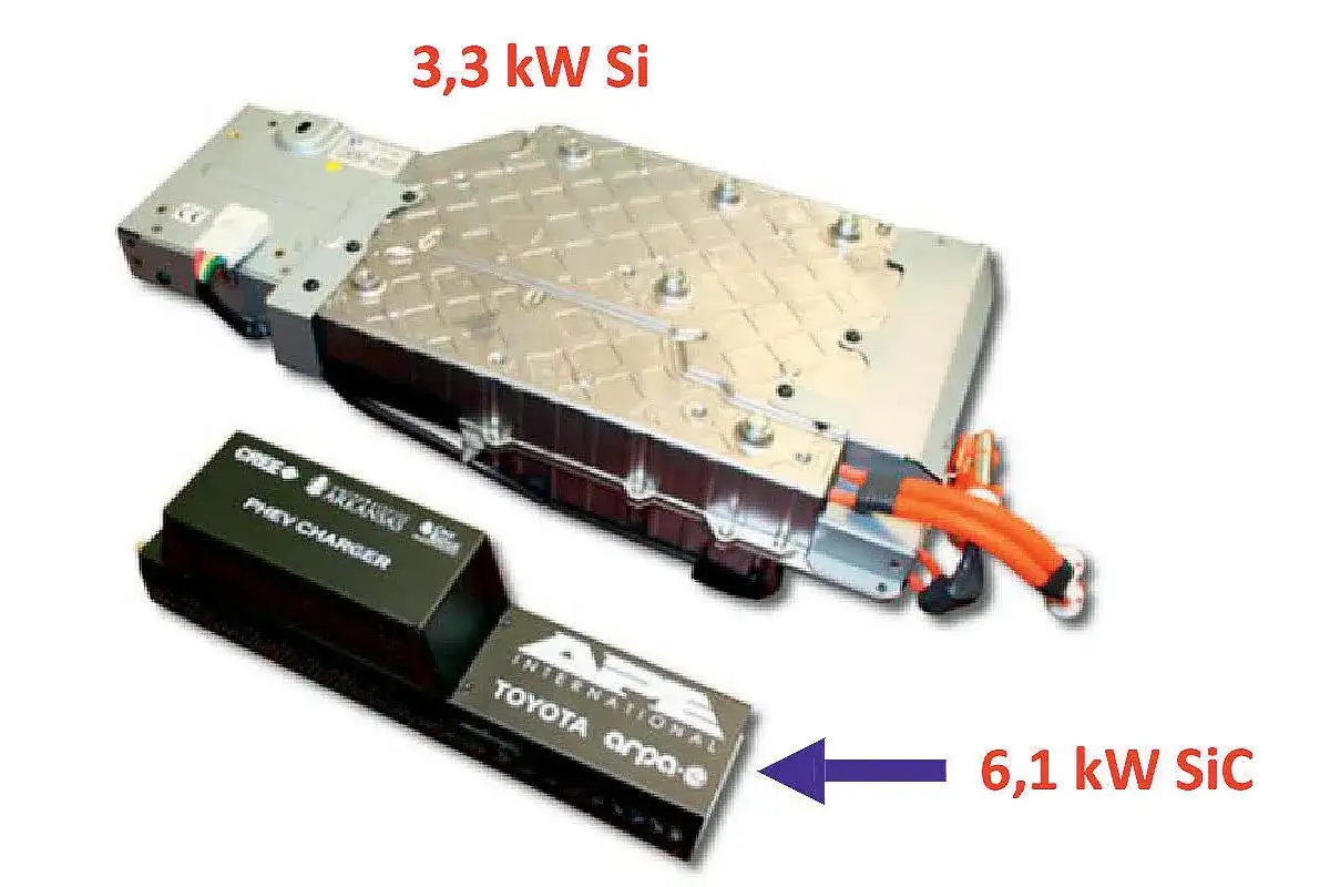 Węglik krzemu (SiC) w elektronice mocy - kiedy warto go stosować?