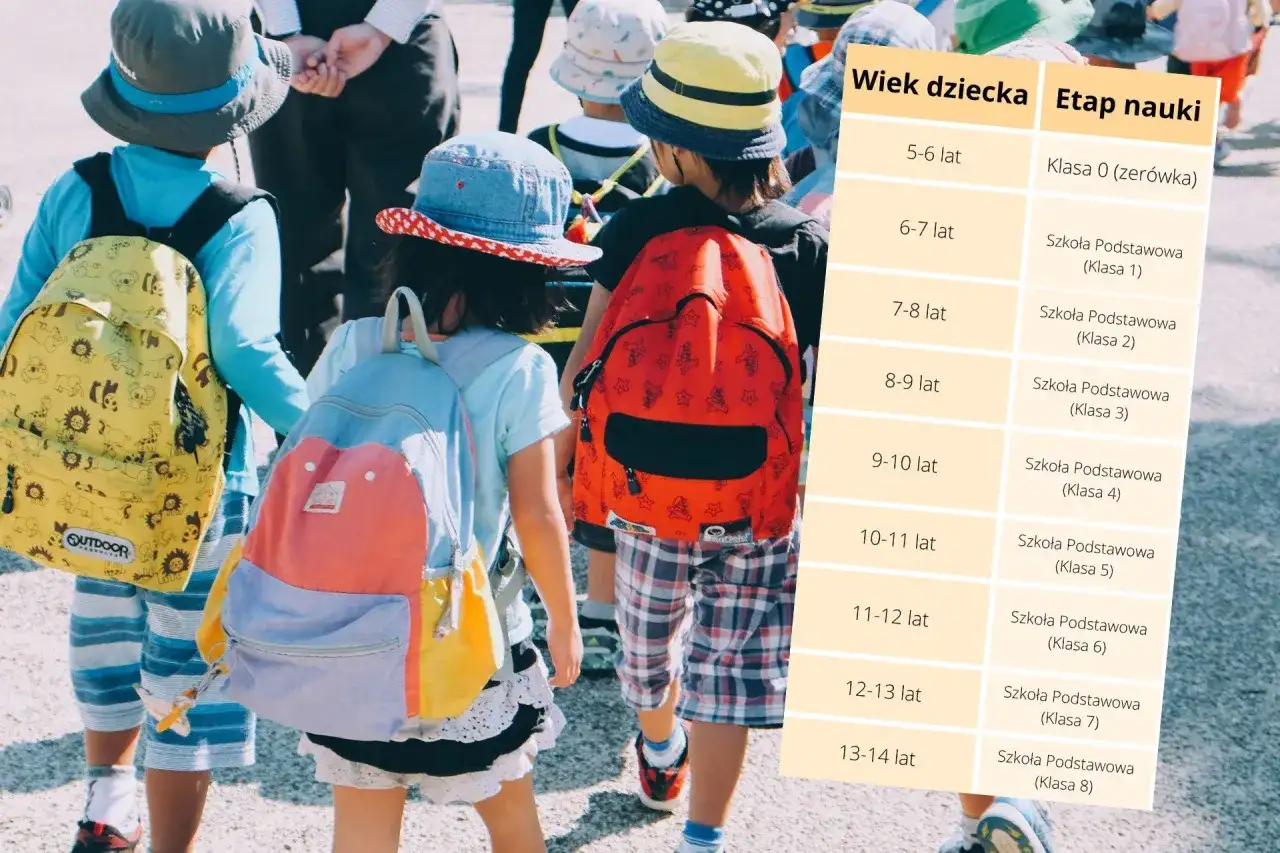 Ile lat ma ósmoklasista? Wiek w 8 klasie bez tajemnic