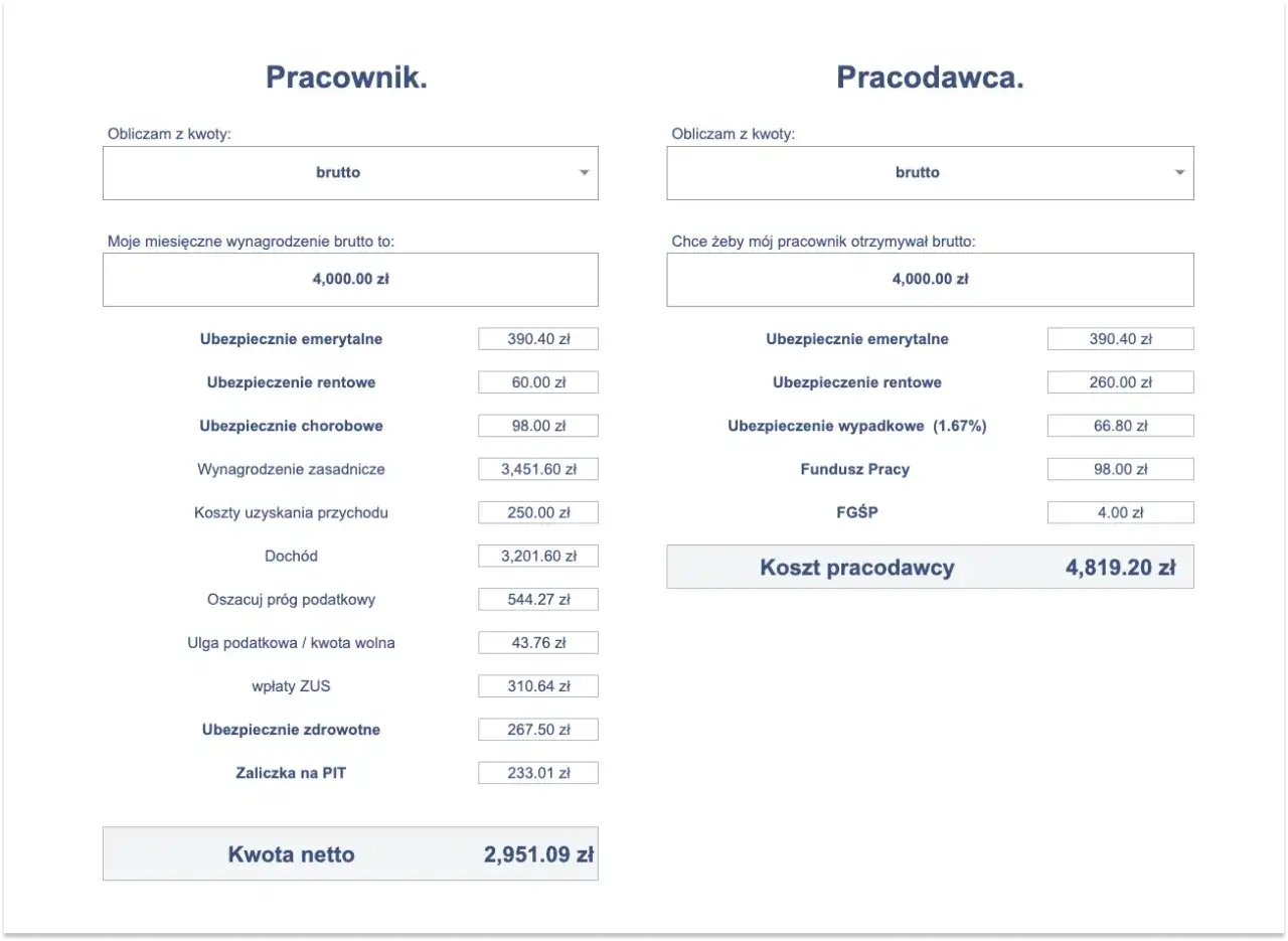 Dochód brutto a netto - Jak obliczyć realną wypłatę na rękę?