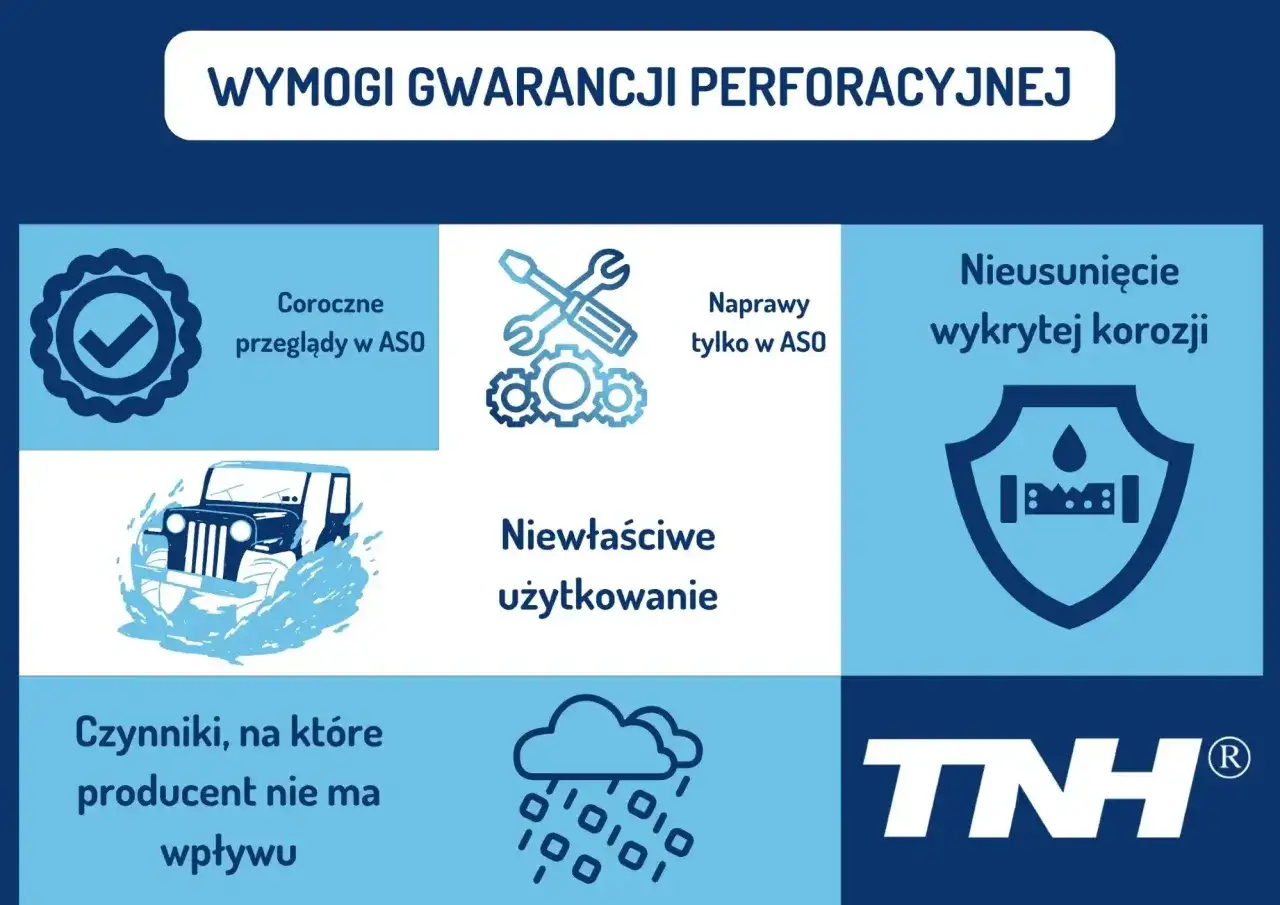 Gwarancja auta - Jak czytać warunki i nie stracić ochrony?