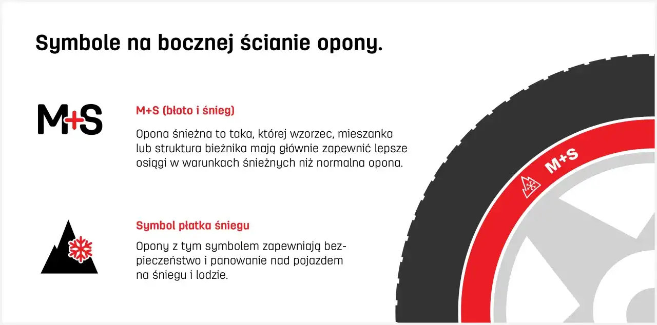 Oznaczenia na oponach - Jak czytać i wybrać idealne?