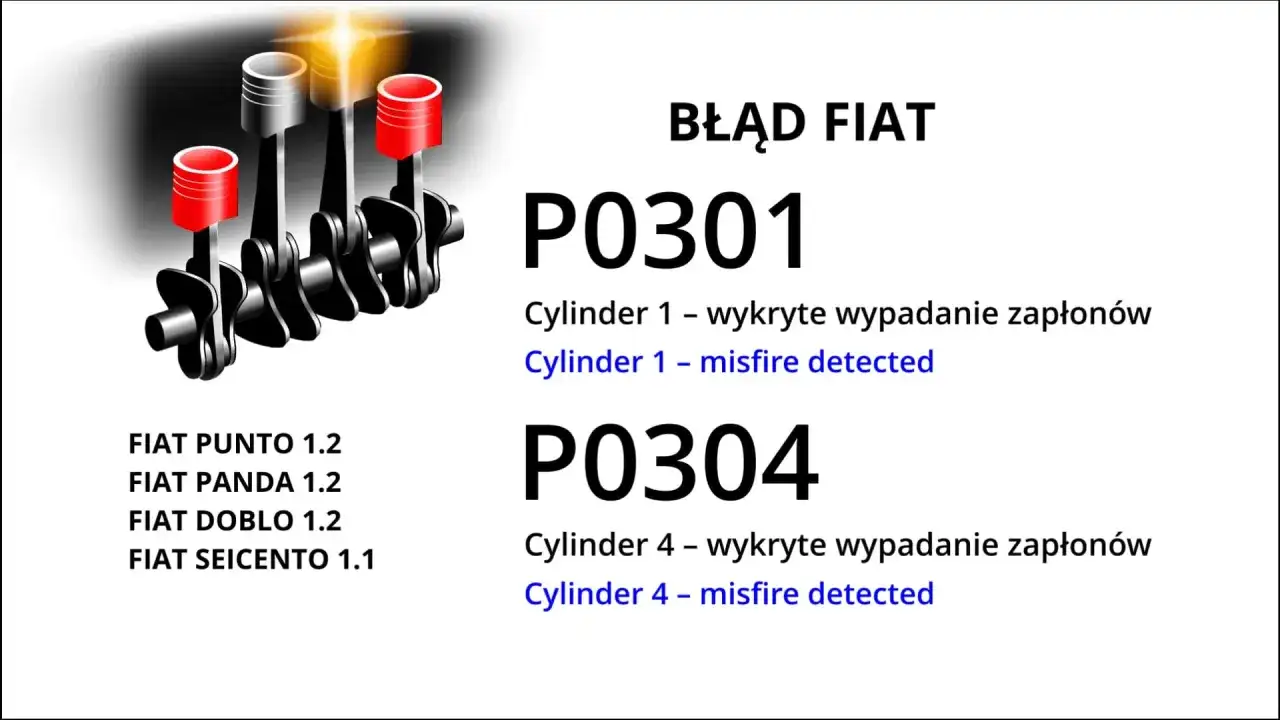 P0301 Opel - Diagnoza i naprawa wypadania zapłonu cylinder 1