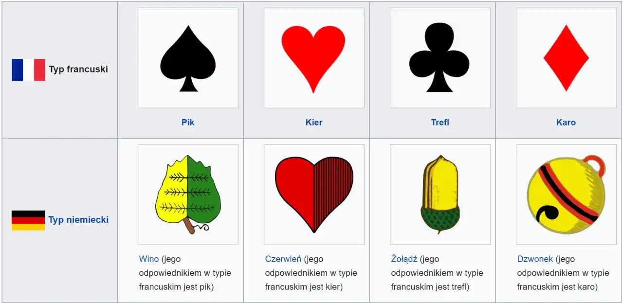Kier, karo, trefl i pik - symbole kart bez tajemnic