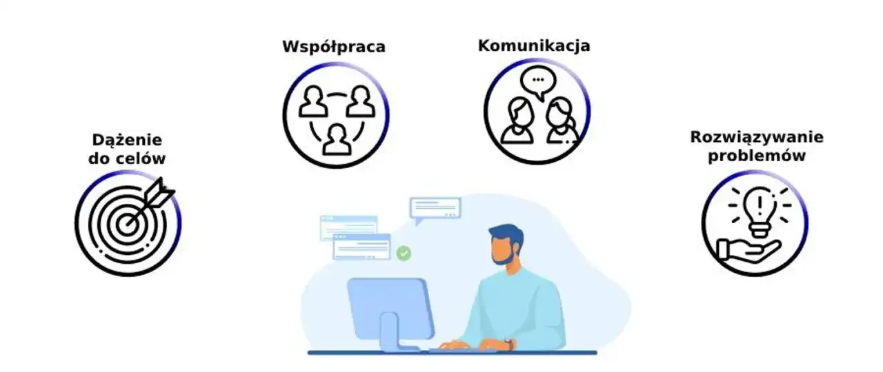 Kompetencje kierownicze w projektach - jak budują skuteczność?
