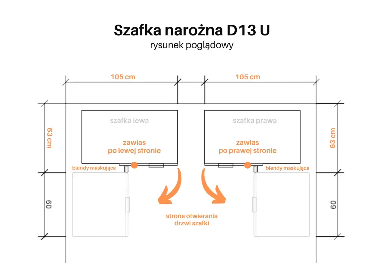 Jak obliczyć drzwi do szafki narożnej, unikając najczęstszych błędów