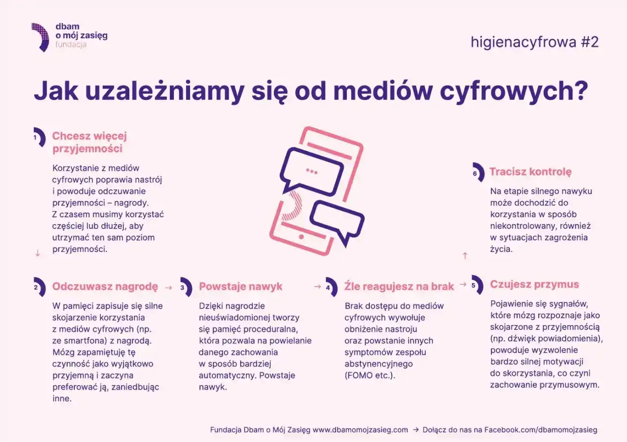 Uzależnienie - jak rozpoznać i odzyskać kontrolę?