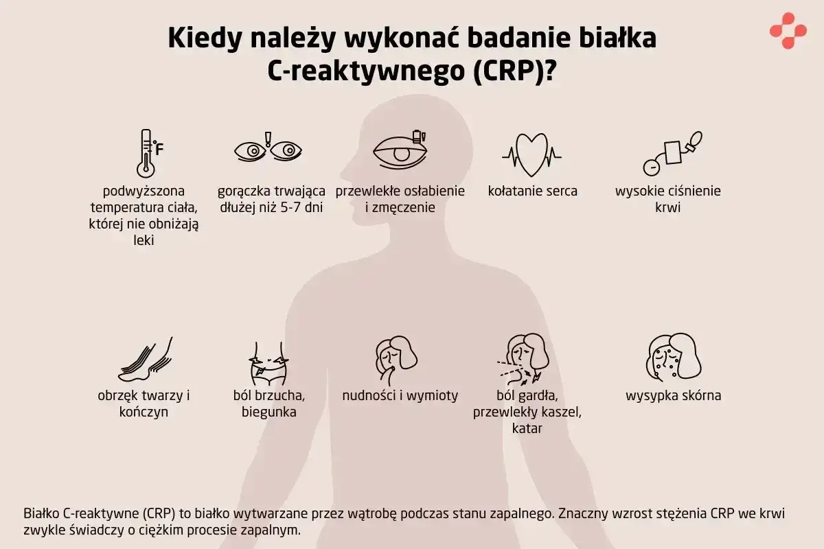 CRP - Co oznacza wynik? Pełna interpretacja i normy
