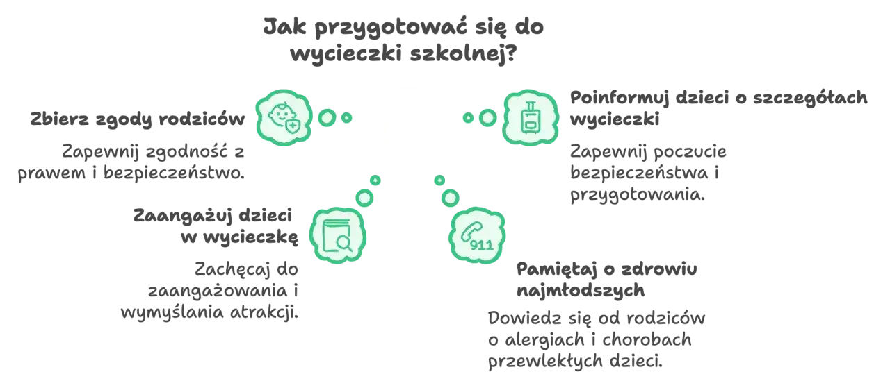 Wycieczka klasowa - Jak zaplanować idealny wyjazd?