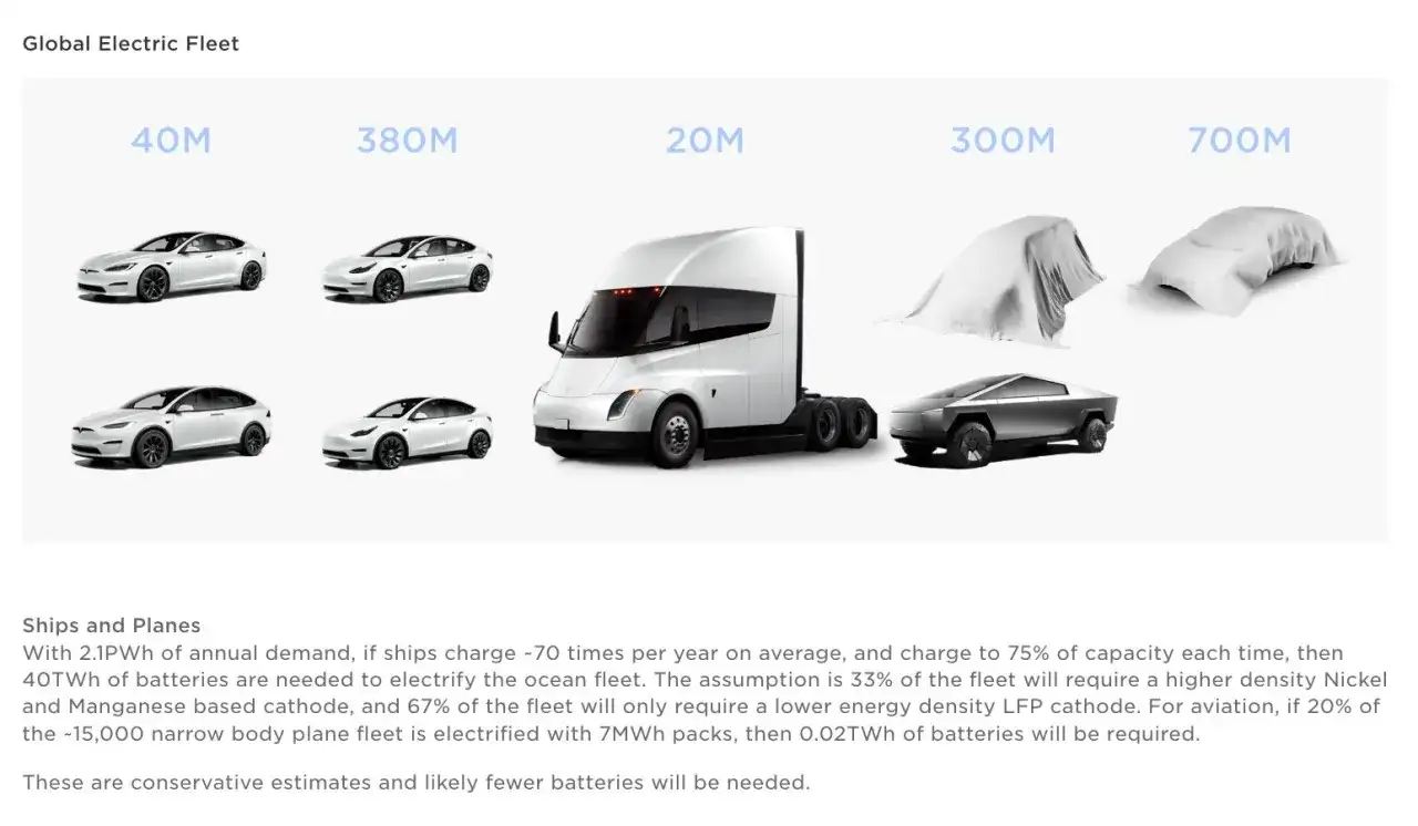 Tesla: Co to za firma? Historia, modele i przyszłość