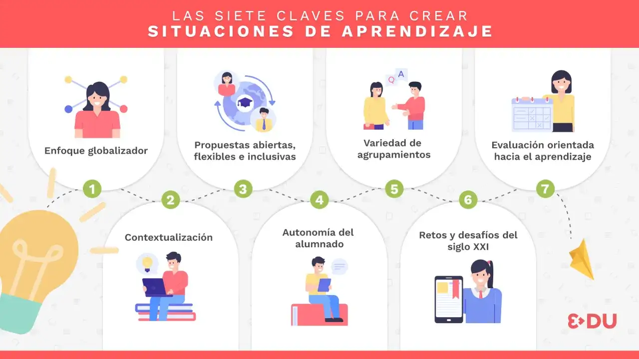 Situaciones de aprendizaje Primaria LOMLOE - Ejemplos prácticos