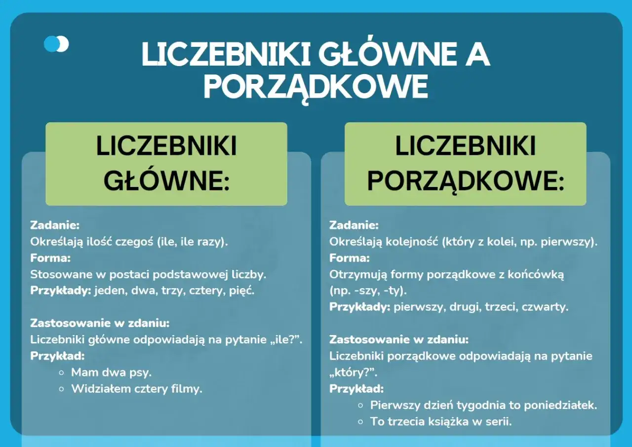 Liczebniki porządkowe - jak pisać bez błędów? Poradnik