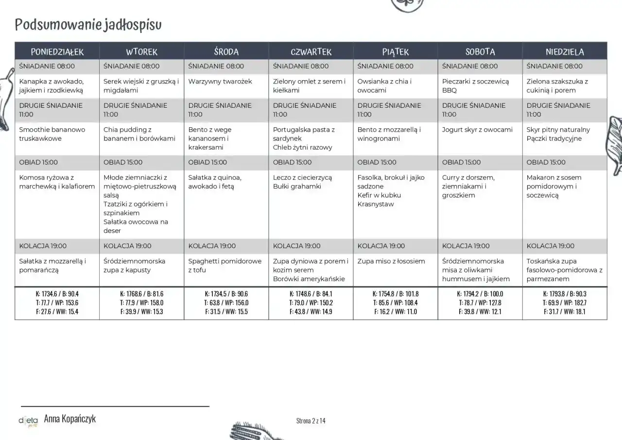 Jak schudnąć bez głodu? Roślinna dieta i bilans energii