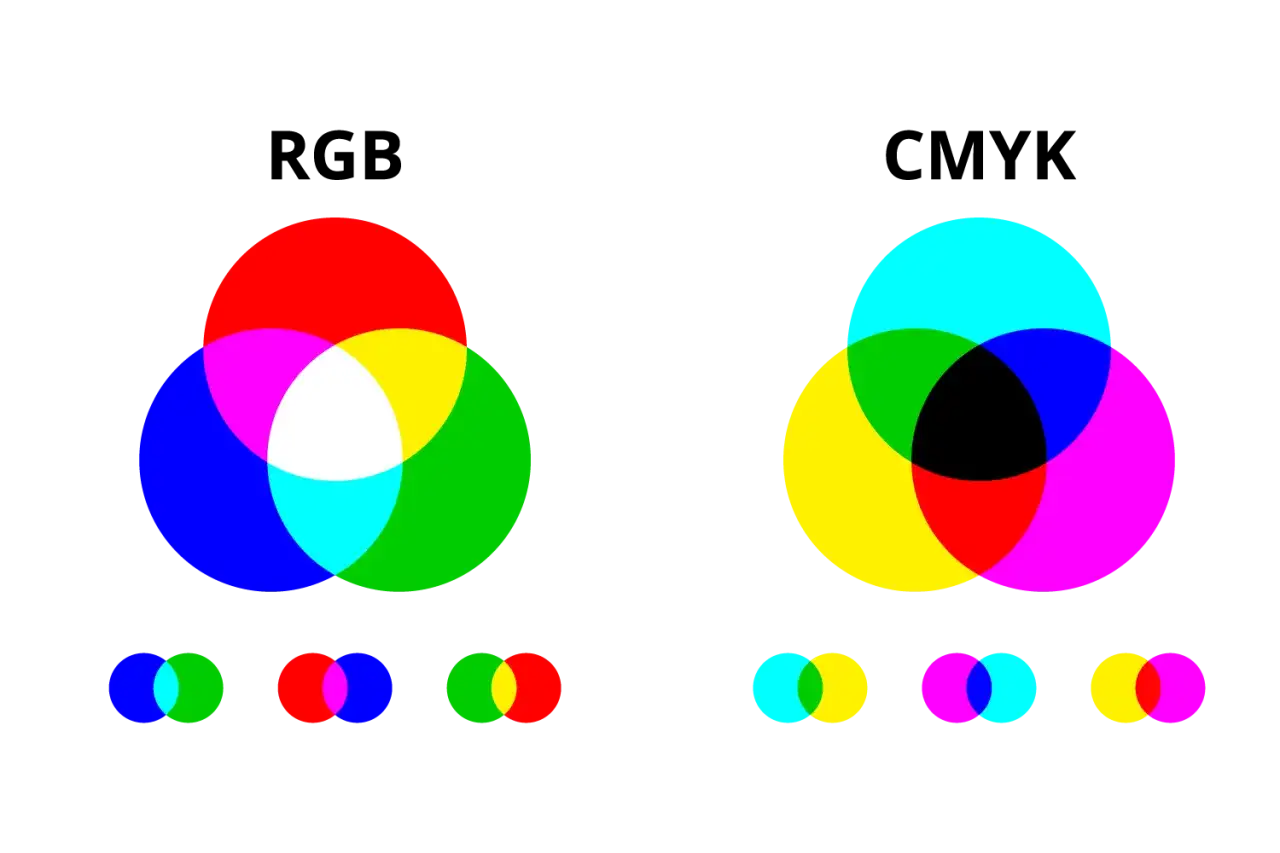 RGB, HEX, HSL i CMYK - Jak uniknąć różnic między ekranem a drukiem?