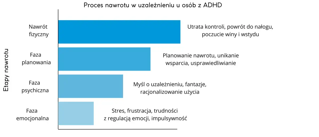 Nawrót uzależnienia - objawy, wyzwalacze i plan działania
